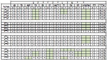 Photo of جدول ساعات وضوارب المواد في الإعدادية والثانوية